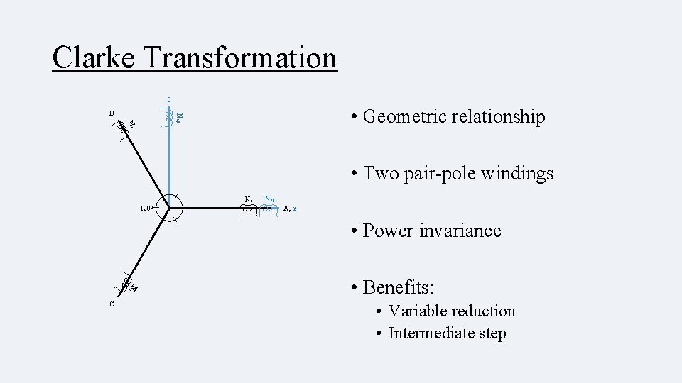 Clarke Transformation β • Geometric relationship Ns Nαβ B • Two pair-pole windings Ns