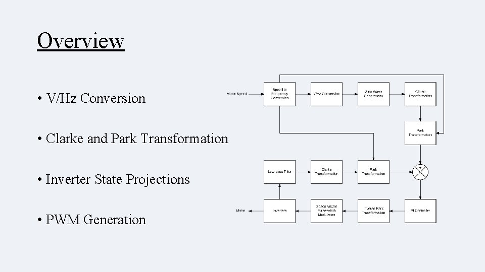 Overview • V/Hz Conversion • Clarke and Park Transformation • Inverter State Projections •