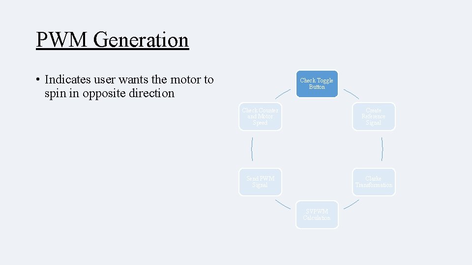 PWM Generation • Indicates user wants the motor to spin in opposite direction Check