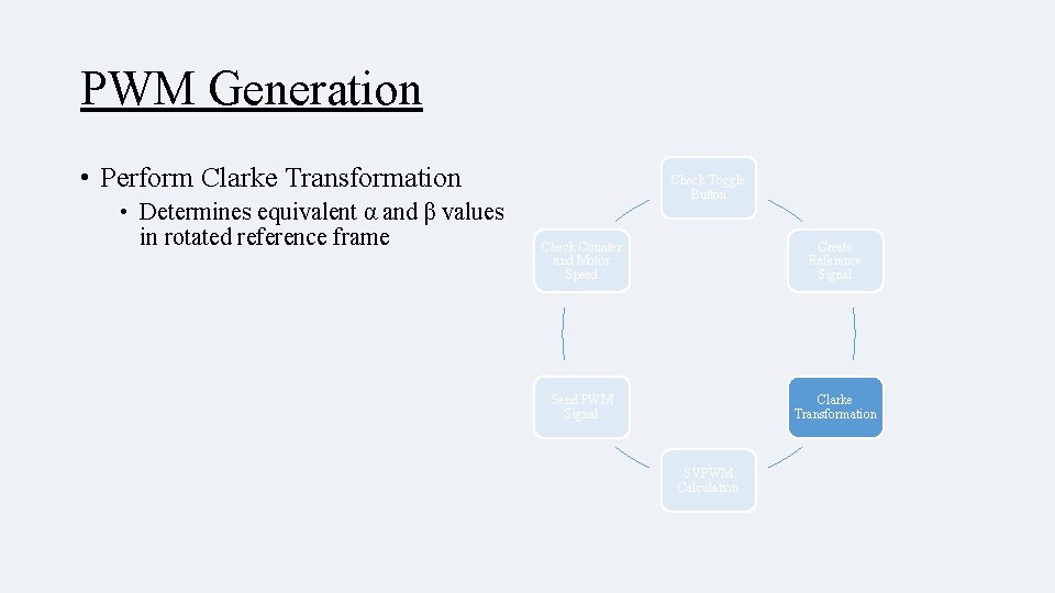 PWM Generation • Perform Clarke Transformation • Determines equivalent α and β values in