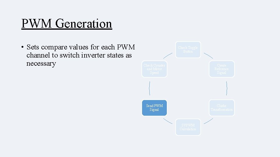 PWM Generation • Sets compare values for each PWM channel to switch inverter states