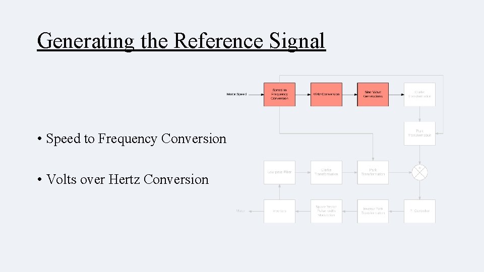 Generating the Reference Signal • Speed to Frequency Conversion • Volts over Hertz Conversion