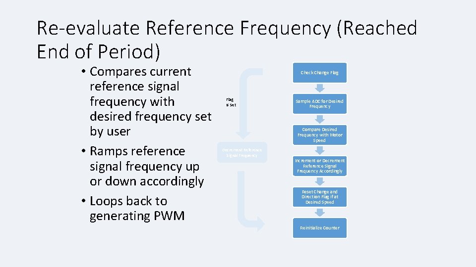 Re-evaluate Reference Frequency (Reached End of Period) • Compares current reference signal frequency with