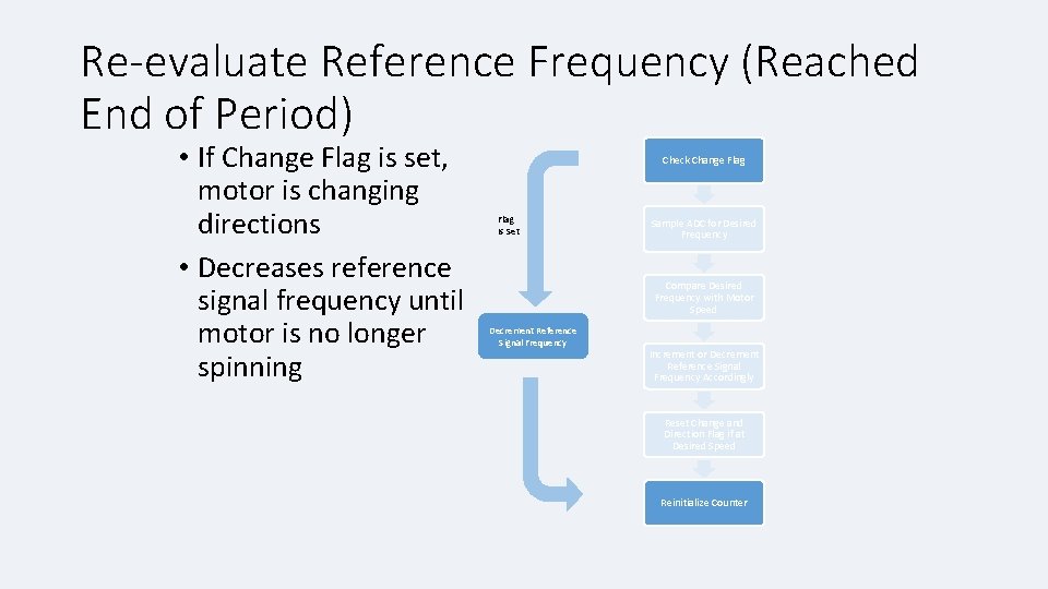 Re-evaluate Reference Frequency (Reached End of Period) • If Change Flag is set, motor
