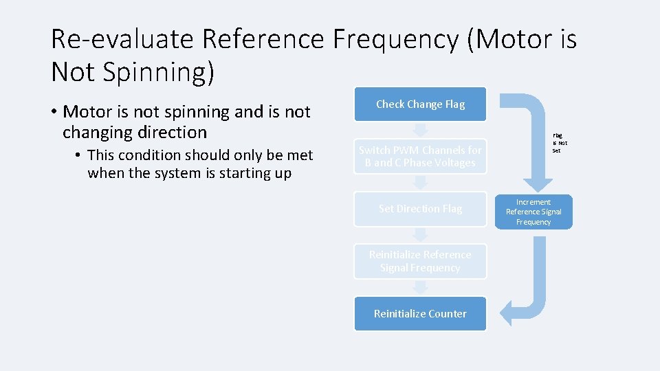 Re-evaluate Reference Frequency (Motor is Not Spinning) • Motor is not spinning and is