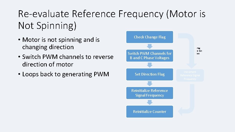 Re-evaluate Reference Frequency (Motor is Not Spinning) • Motor is not spinning and is