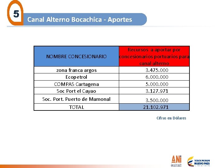 5 Canal Alterno Bocachica - Aportes NOMBRE CONCESIONARIO zona franca argos Ecopetrol COMPAS Cartagena
