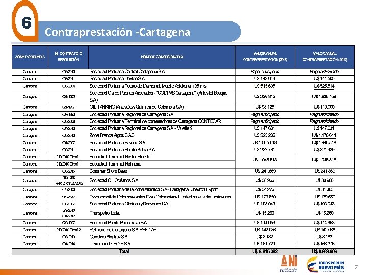 6 Contraprestación -Cartagena 7 