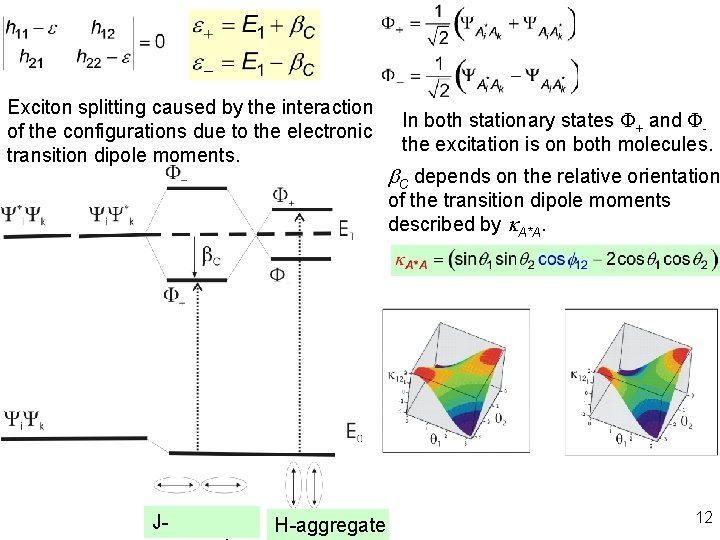 Exciton splitting caused by the interaction of the configurations due to the electronic transition