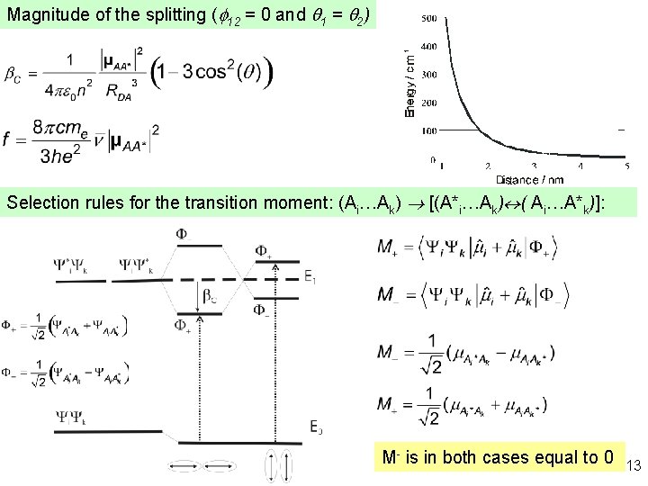 Magnitude of the splitting (f 12 = 0 and q 1 = q 2)