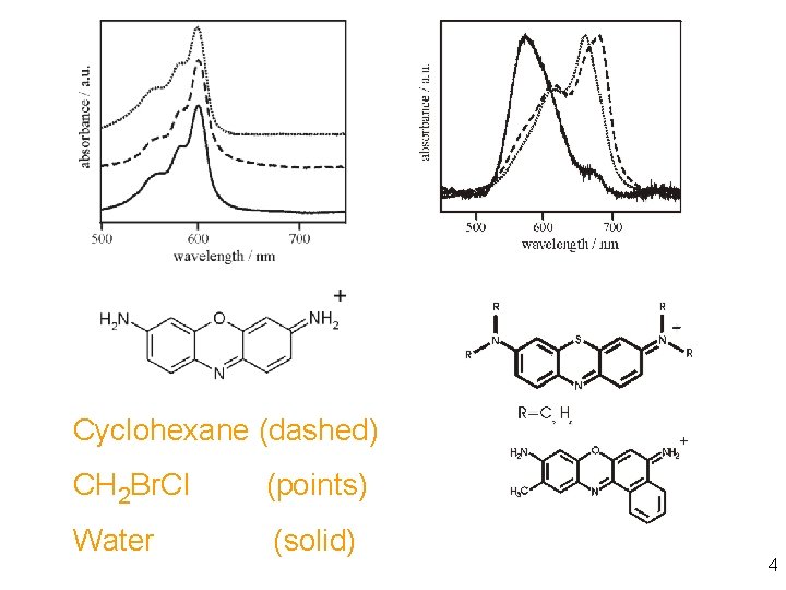 Cyclohexane (dashed) CH 2 Br. Cl (points) Water (solid) 4 