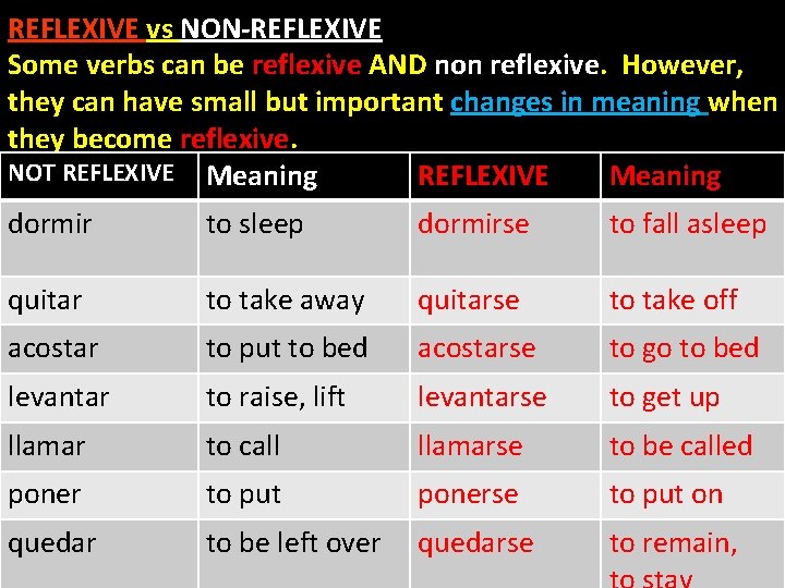 REFLEXIVE vs NON-REFLEXIVE Some verbs can be reflexive AND non reflexive. However, they can
