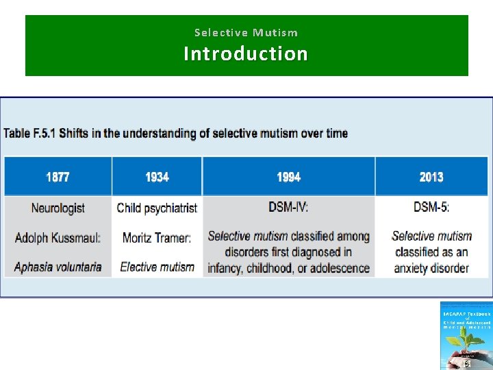 Selective Mutism Introduction 