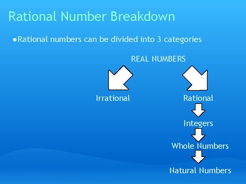 Rational Number Breakdown ● Rational numbers can be divided into 3 categories REAL NUMBERS