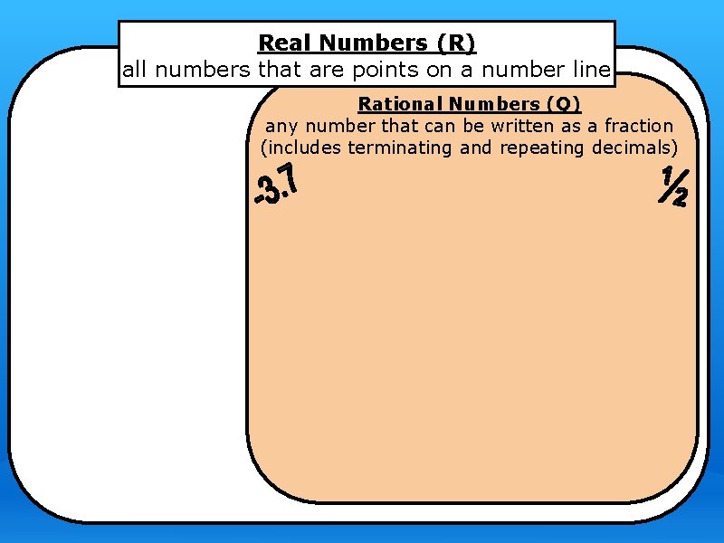 Real Numbers (R) all numbers that are points on a number line Rational Numbers