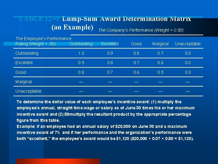 TABLE 12– 1 Lump-Sum Award Determination Matrix (an Example) The Company’s Performance (Weight =