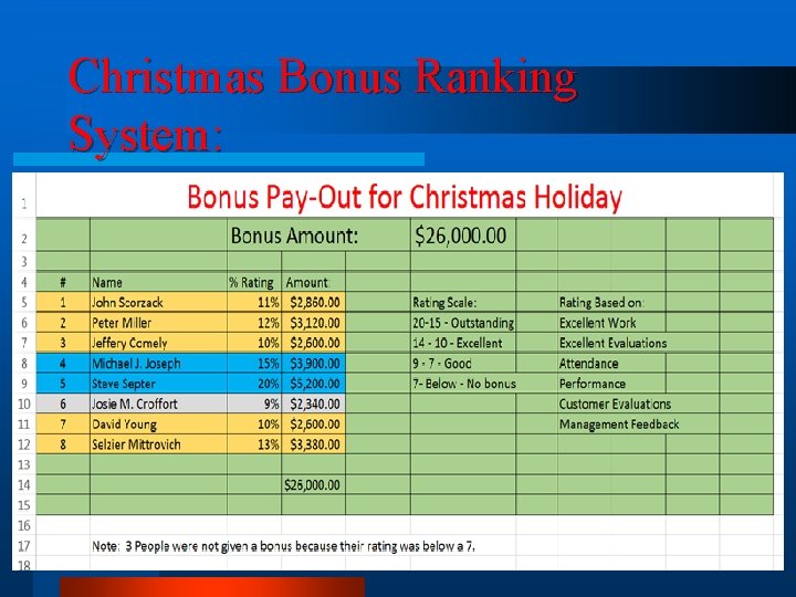 Christmas Bonus Ranking System: 