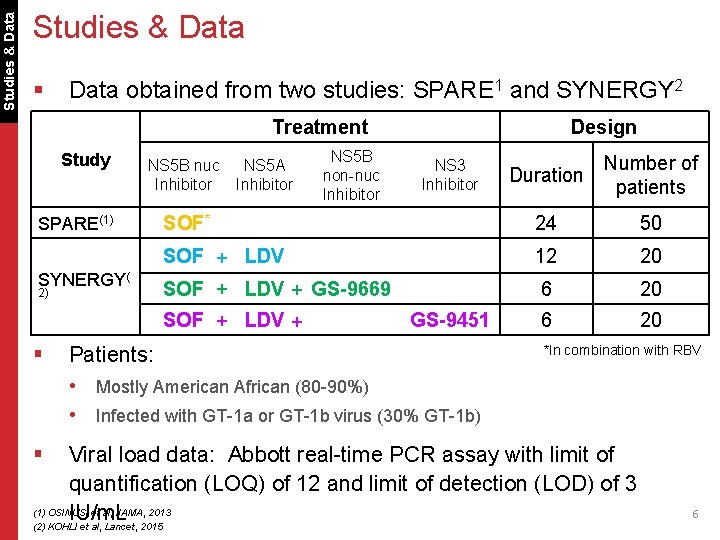 Studies & Data § Data obtained from two studies: SPARE 1 and SYNERGY 2