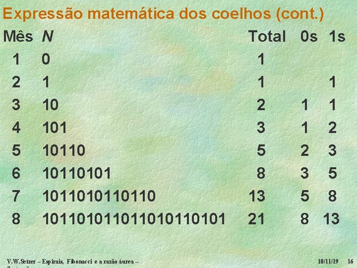 Expressão matemática dos coelhos (cont. ) Mês N Total 0 s 1 s 1