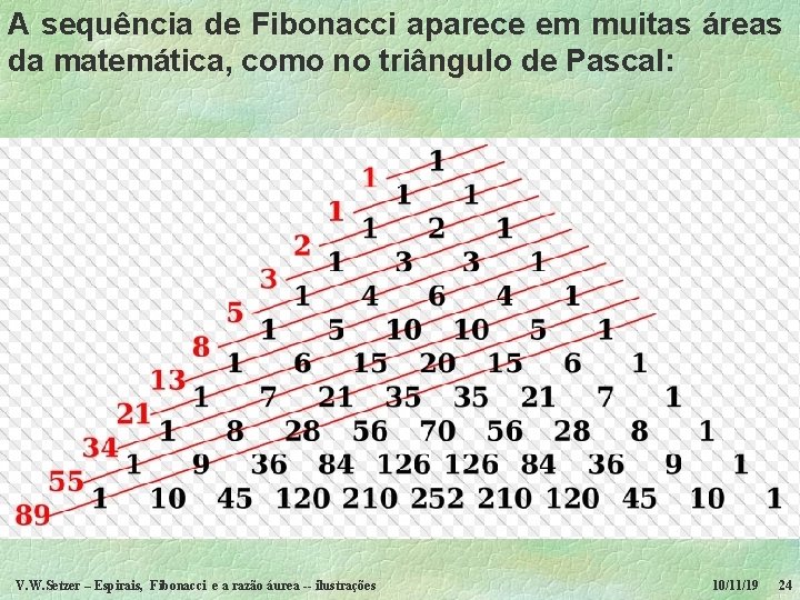 A sequência de Fibonacci aparece em muitas áreas da matemática, como no triângulo de