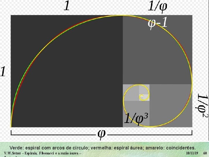Verde: espiral com arcos de círculo; vermelha: espiral áurea; amarelo: coincidentes. V. W. Setzer