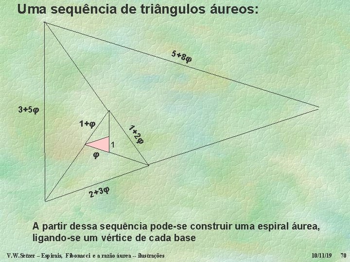 Uma sequência de triângulos áureos: 5+8 φ 3+5φ 1 2φ 1+ 1+φ φ φ