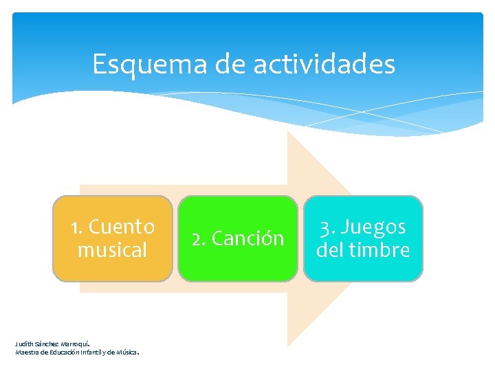 Esquema de actividades 1. Cuento musical Judith Sánchez Marroquí. Maestra de Educación Infantil y