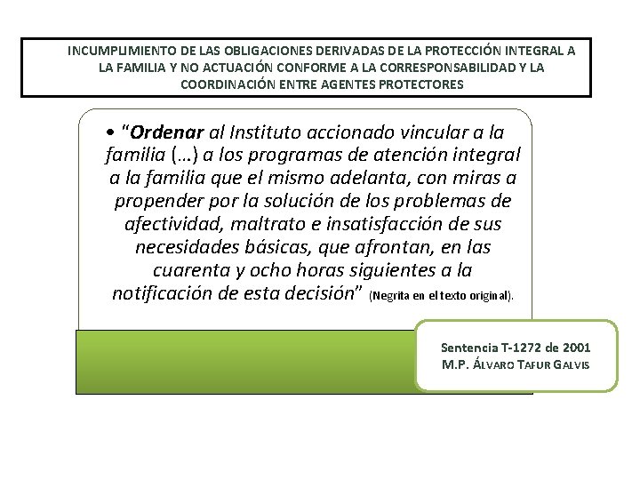 INCUMPLIMIENTO DE LAS OBLIGACIONES DERIVADAS DE LA PROTECCIÓN INTEGRAL A LA FAMILIA Y NO