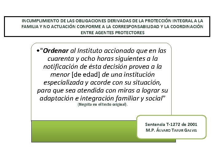 INCUMPLIMIENTO DE LAS OBLIGACIONES DERIVADAS DE LA PROTECCIÓN INTEGRAL A LA FAMILIA Y NO