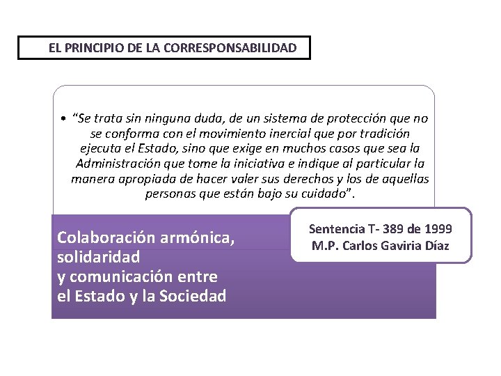 EL PRINCIPIO DE LA CORRESPONSABILIDAD • “Se trata sin ninguna duda, de un sistema