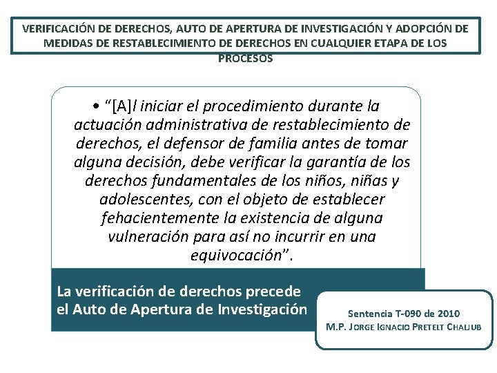 VERIFICACIÓN DE DERECHOS, AUTO DE APERTURA DE INVESTIGACIÓN Y ADOPCIÓN DE MEDIDAS DE RESTABLECIMIENTO