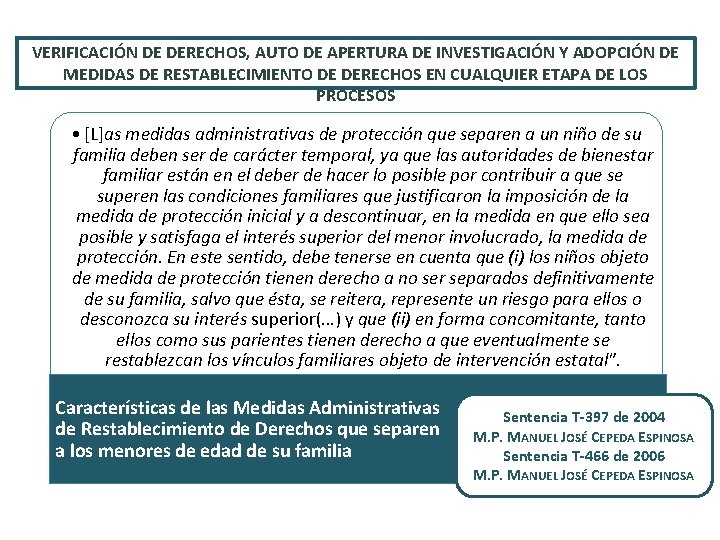 VERIFICACIÓN DE DERECHOS, AUTO DE APERTURA DE INVESTIGACIÓN Y ADOPCIÓN DE MEDIDAS DE RESTABLECIMIENTO