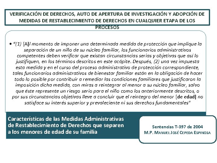 VERIFICACIÓN DE DERECHOS, AUTO DE APERTURA DE INVESTIGACIÓN Y ADOPCIÓN DE MEDIDAS DE RESTABLECIMIENTO