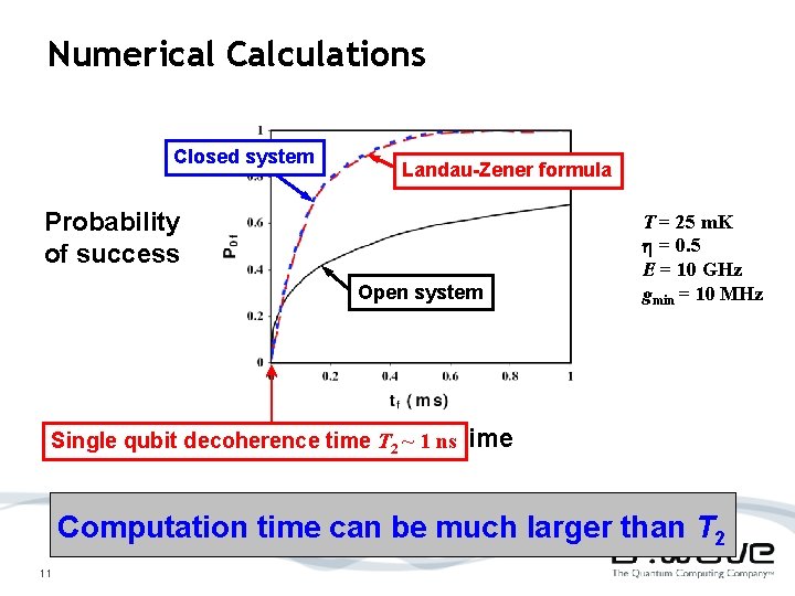 Numerical Calculations Closed system Landau-Zener formula Probability of success Open system T = 25