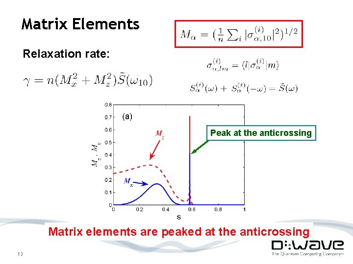Matrix Elements Relaxation rate: Peak at the anticrossing Matrix elements are peaked at the