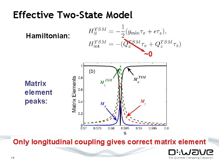 Effective Two-State Model Hamiltonian: ~0 Matrix element peaks: Only longitudinal coupling gives correct matrix