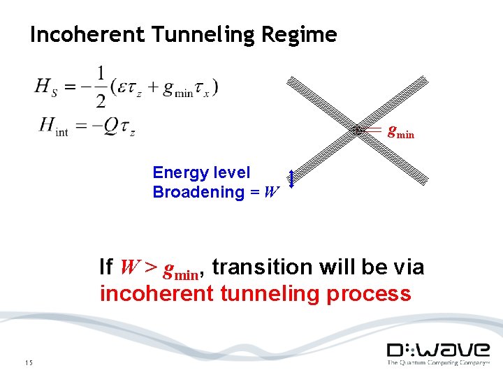 Incoherent Tunneling Regime gmin Energy level Broadening = W If W > gmin, transition