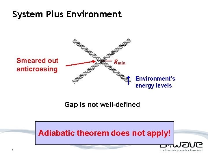 System Plus Environment Smeared out anticrossing gmin Environment’s energy levels Gap is not well-defined