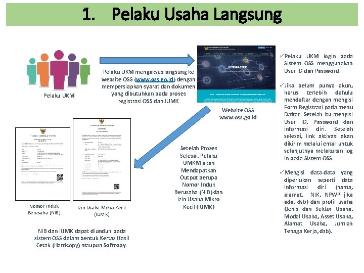 1. Pelaku Usaha Langsung Pelaku UKM üPelaku UKM login pada Sistem OSS menggunakan User