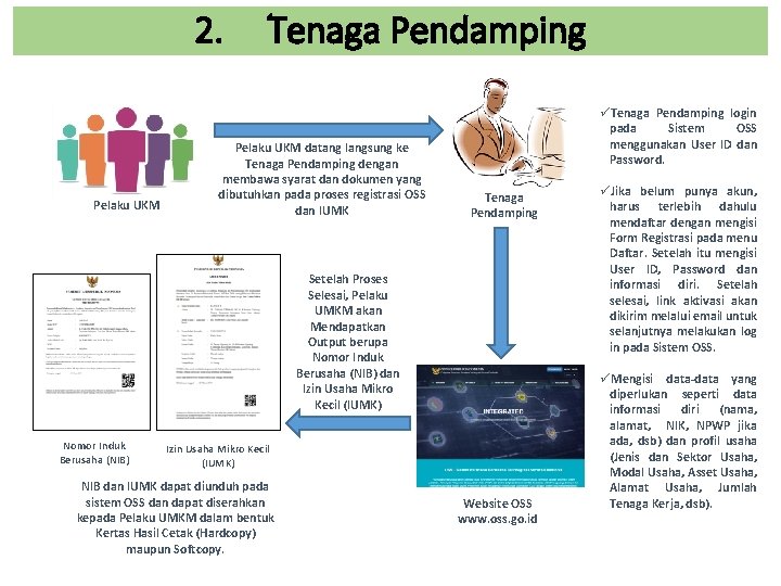 2. Pelaku UKM Tenaga Pendamping Pelaku UKM datang langsung ke Tenaga Pendamping dengan membawa