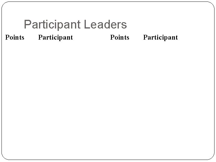 Participant Leaders Points Participant 