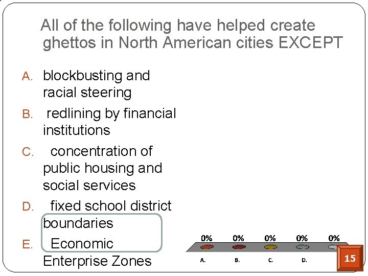 All of the following have helped create ghettos in North American cities EXCEPT A. All of the following have helped create ghettos in North American cities EXCEPT A.