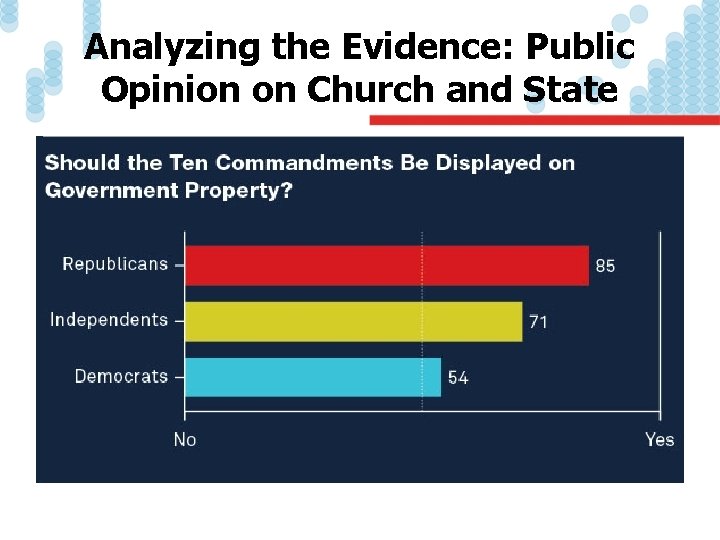 Analyzing the Evidence: Public Opinion on Church and State 