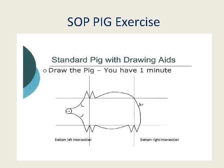 SOP PIG Exercise Bottom left Intersection Bottom right Intersection 