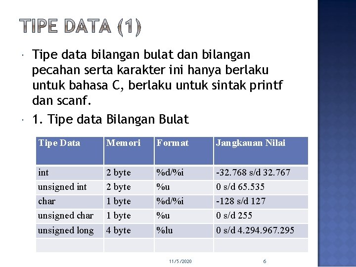  Tipe data bilangan bulat dan bilangan pecahan serta karakter ini hanya berlaku untuk