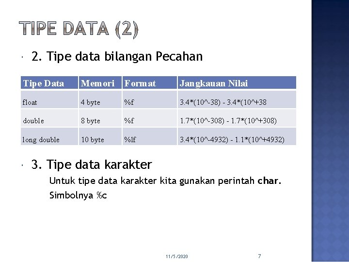  2. Tipe data bilangan Pecahan Tipe Data Memori Format Jangkauan Nilai float 4