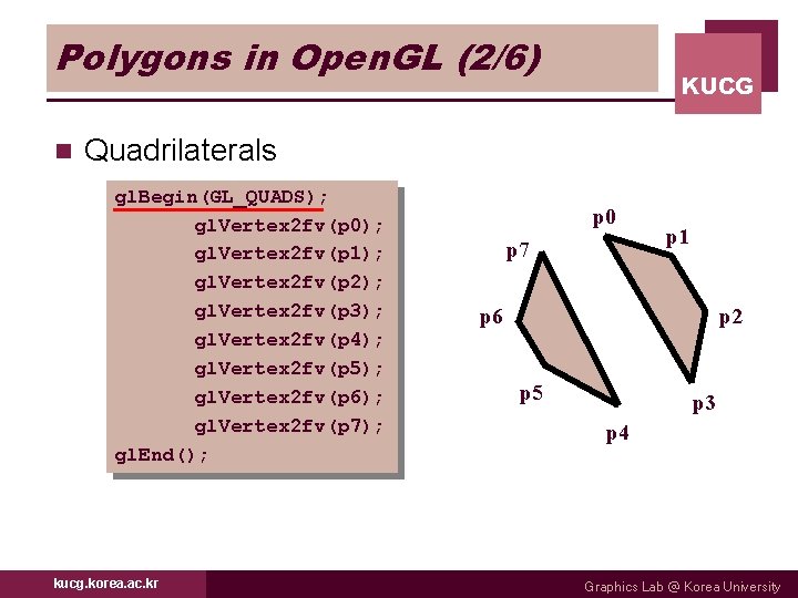 Polygons in Open. GL (2/6) n KUCG Quadrilaterals gl. Begin(GL_QUADS); gl. Vertex 2 fv(p