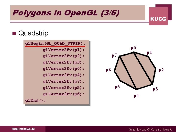 Polygons in Open. GL (3/6) n KUCG Quadstrip gl. Begin(GL_QUAD_STRIP); gl. Vertex 2 fv(p