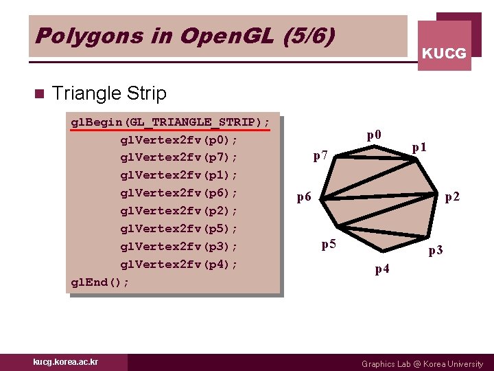 Polygons in Open. GL (5/6) n KUCG Triangle Strip gl. Begin(GL_TRIANGLE_STRIP); gl. Vertex 2