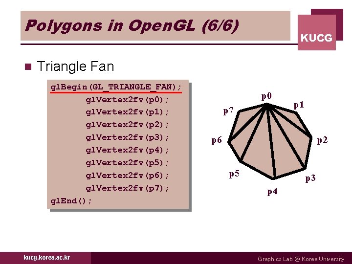 Polygons in Open. GL (6/6) n KUCG Triangle Fan gl. Begin(GL_TRIANGLE_FAN); gl. Vertex 2